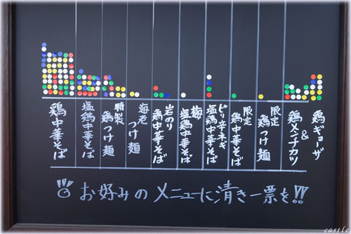 Β