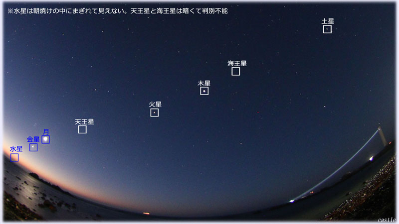 惑星直列